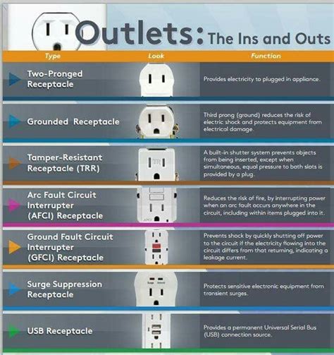 standard us outlet voltage